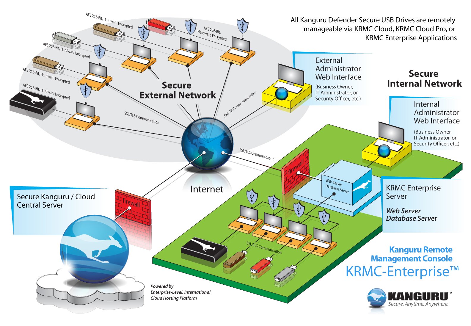 Kanguru Remote Management Console - Enterprise Edition