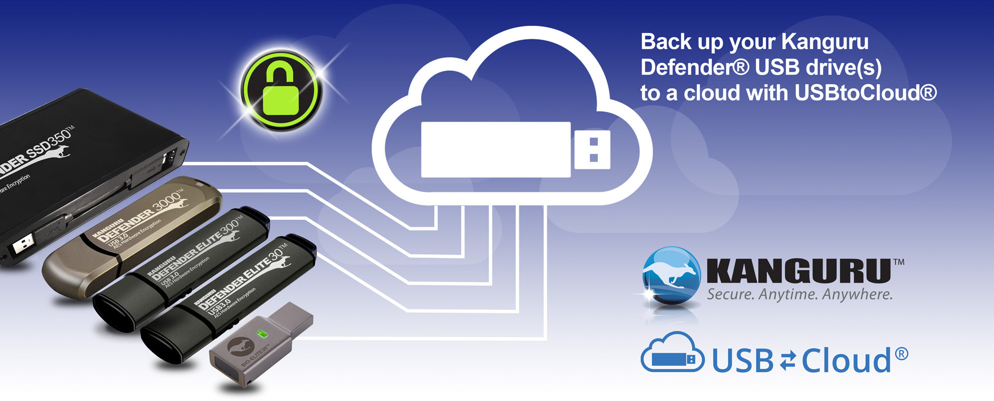 Kanguru Expands Its Product Line with New USBtoCloud® Backup Option For Defender® Hardware Encrypted USB Drives