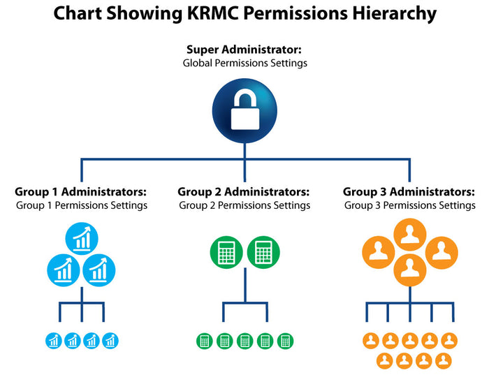 New to KRMC? See How It Works