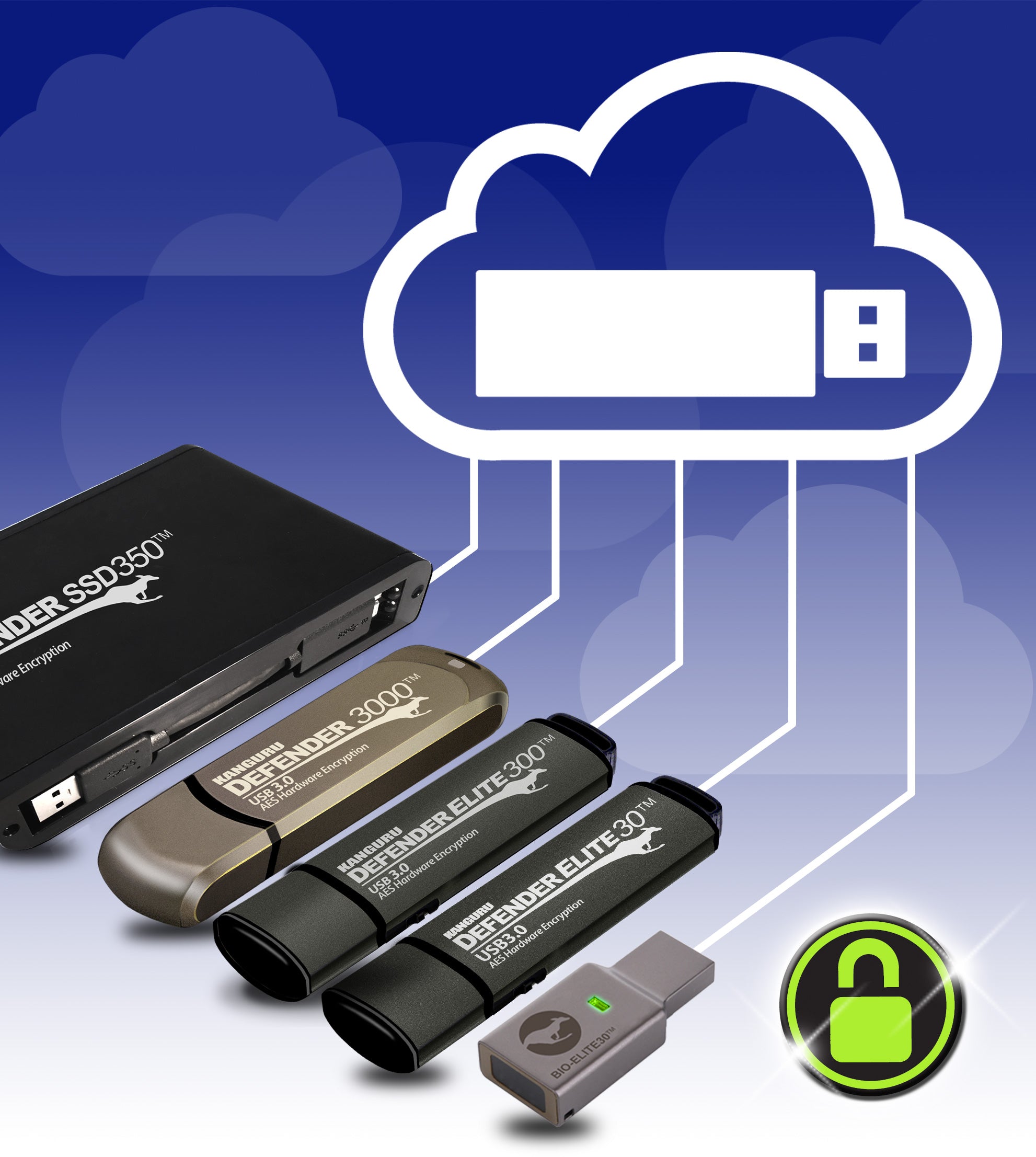 USB -to -Cloud (betrieben von CLEVX) - Kanguru verschlüsselt Backup in Cloud für Verteidiger USB -Laufwerke